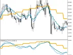 DEMA_3HTF - MetaTrader 5 Script | Forex Indicator Download - MT4/MT5 Resources