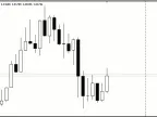 AMA Three Time Frames - MetaTrader 5 Script | Forex Indicator Download - MT4/MT5 Resources