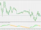 Juice - EMA Bias - Advanced - MetaTrader 5 Script - MT4/MT5 Resources
