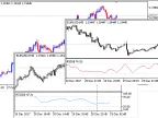 jMaster RSI - MetaTrader 5 Expert | Forex Indicator Download - MT4/MT5 Resources