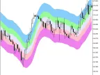 XEnvelopes3 - MetaTrader 5 Script | Forex Indicator Download - MT4/MT5 Resources