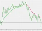 EMA Jurik Volty Adaptive - MetaTrader 5 Script - MT4/MT5 Resources
