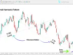 Classic Crab Harmonic Pattern Indicator Download for MetaTrader 4 – Free – [TFlab] – MT4/MT5 Resource