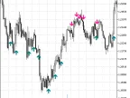 StoDiv - MetaTrader 5 Script | Forex Indicator Download - MT4/MT5 Resources - MetaTrader 5 Resources