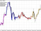 DRAW_COLOR_LINE - MetaTrader 5 Script | Forex Indicator Download - MT4/MT5 Resources