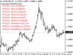 ATR Value - MetaTrader 4 Script | Forex Indicator Download - MT4/MT5 Resources - MetaTrader 5 Resources