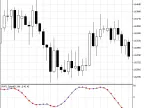 JFatlAcceleration - MetaTrader 5 Script | Forex Indicator Download - MT4/MT5 Resources