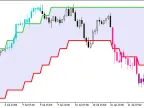 Rj_SlidingRangeRj_Digit_System_HTF - MetaTrader 5 script