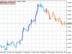 Breakout Bar Trend - MetaTrader 5 Script | Forex Indicator Download - MT4/MT5 Resources - MetaTrader 5 Resources
