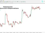 MT4 Trend LTFN Indicator Download – Free | Forex Indicator Download – MetaTrader 4 Resource