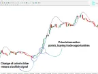 Beautiful T3 Indicator Download for MT4 – Free | Forex Indicator Download – MetaTrader 4 Resource