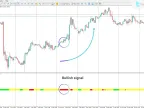 MetaTrader 5 Coron Forex Indicator Download | MT4/MT5 Download - MetaTrader 5 Resources