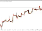 Compare Prices - MetaTrader 5 Script | Forex Indicator Downloads - MT4/MT5 Resources - MetaTrader 5 Resources