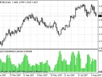 Juice - MetaTrader 4 Script | Forex Indicator Download - MT4/MT5 Resources - MetaTrader 5 Resources