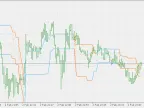 DevStops - MetaTrader 5 Script | Forex Indicator Download - MT4/MT5 Resources