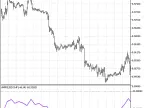 iWPR_HTF - MetaTrader 5 Script | Trading Script Download - MT4/MT5 Resources