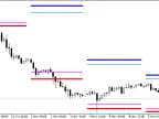 RES-SUP - MetaTrader 5 Script | Trading Script Download - MT4/MT5 Resources