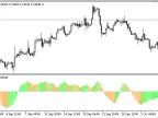 LWMA_MA - MetaTrader 5 Script | Trading Script Download - MT4/MT5 Resources