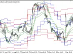 Tymen_STARC_Bands_MTF - MetaTrader 5 Script - MT4/MT5 Resources