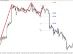 Quasimodo Pattern Mt4 Indicator FREE Download Quasimodo Pattern Mt4 Indicator FREE Download