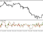 BBS_Histogram - MetaTrader 5 Script | Forex Indicator Download - MT4/MT5 Resources