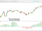 Tenkan Sen Kijun Sen MT4 Histogram Alert Arrow Indicator - [TFlab]