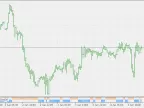 Heiken ashi - Histogram - MetaTrader 5 Script | Forex Indicator Download - MT4/MT5 Resources