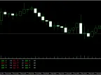 Trend Dashboard Indicator - MetaTrader 5 Script | Forex Indicator Download - MT4/MT5 Resource