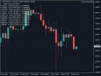 Swap Informer - MetaTrader 4 Expert | MT4 EA Download - MetaTrader 4 Resources