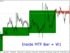 MTF Inside Bar - MetaTrader 4 Script | Forex Indicator Download - MT4/MT5 Resources