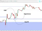 CISD - CSD + Price Gap Indicator MT4 - Download - [TFlab] - MetaTrader 4 Resources