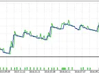 MA2CCI - MetaTrader 5 Expert - MQL5 #17510 - MT4/MT5 Resources