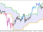 CandleStop_System_HTF - MetaTrader 5 Script - MT4/MT5 Resources