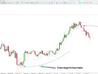 MA Sabers Indicator MetaTrader 5 | Forex Indicator Download - MT4/MT5 Resources