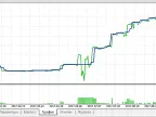 Flat Channels - MetaTrader 5 Expert - MQL5 #19150 - MT4/MT5 Resources