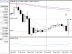Bago EA - MetaTrader 5 Expert | MT5 EA Download - MetaTrader 5 Resources