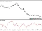 Intraday_Intensity_Index - MetaTrader 5 Script - MT4/MT5 Resource