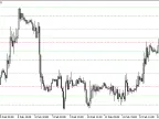 KeyLevels - MetaTrader 5 Script | Forex Indicator Download - MT4/MT5 Resources