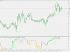 Aroon Oscillator - Dynamic Areas (Levels) - MetaTrader 5 Script | Trading Script Download - MT4/MT5 Resources