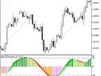 Exp_BlauTSStochastic - MetaTrader 5 Expert - MT4/MT5 Resources