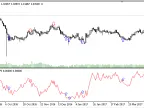 iCrossAD - MetaTrader 5 Script | Forex Indicator Download - MT4/MT5 Resources