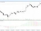 TrendLinearReg - MetaTrader 5 Script - MetaTrader 5 Script