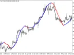 ColorXdinMA_HTF - MetaTrader 5 Script | Forex Indicator Download - MT4/MT5 Resources