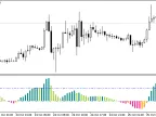 BlauCMI - MetaTrader 5 Script | Trading Script Download - MT4/MT5 Resources