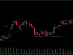 Extreme Highs and Lows with Scale Prices - MetaTrader 5 Script | Forex Indicators Download - MT4/MT5 Resources