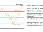 Bounce Count Lot Size/Order Count Set for Grid/Martingale Strategy - MetaTrader 4 Expert - MT4/MT5 Resources