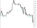 AsymmetryStochNR_Sign - MetaTrader 5 Script - MT4/MT5 Resource