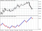 Renko Chart - MetaTrader 5 Script | Forex Indicator Download - MT4/MT5 Resources - MetaTrader 5 Resources
