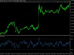 Relative Strength Index EA | RSI-EA | Forex indicator download- MT4/MT5 resources- MetaTrader 5 resources
