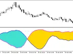 Open_Oscillator_Cloud - MetaTrader 5 Script - MT4/MT5 Resources